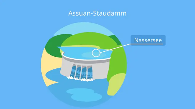 Der Nil, Nil Fluss, ägypten nil, nil ägypten, fluss nil, nilflut, der nil in ägypten, flussoase nil, nil ägypten fluss, der nil lebensader ägyptens, Nassersee, Nasser, Assuan, Nilflut, Nilschwemme, Nilschwelle, Nil Regenzeit, Nil trockenzeit