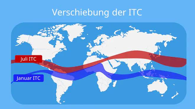 Passatzirkulation, die passatzirkulation, äquatoriale tiefdruckrinne, wendekreise, Verlagerung der ITC, Verlagerung der Konvergenzzone, Wanderung der ITC, Wanderung der Konvergenzzone