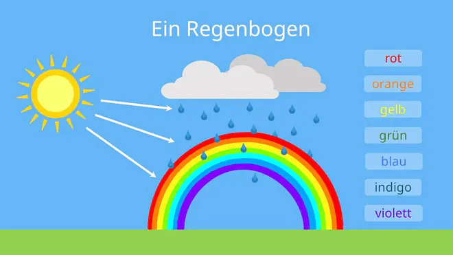 Regenbogen; regenbogen bilder, regenbogen bild, farben regebogen, regenbogen farben reihenfolge, farben des regensbogens, wie viele farben hat ein regenbogen, regenbogen natur, wie sieht ein regenbogen aus, regen bogen, regenbögen, regenbogen entstehung, regenbogen licht, entstehung regenbogen, regenbogen am himmel, sonne regenbogen, was ist ein regenbogen, wie entsteht ein regenbogen, wie entstehen regenbogen, entstehung des regenbogens, entstehung eines regenbogens, regenbogen physik, wie entsteht ein regenbogen
