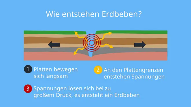 wie entsteht ein erdbeben, erdbeben entstehung, entstehung von erdbeben, was ist ein erdbeben, entstehung erdbeben, wie entsteht erdbeben, erdbeben erklärung, entstehung eines erdbebens, ursachen von erdbeben, warum gibt es erdbeben, was passiert bei einem erdbeben, wo entstehen erdbeben, erdbeben grafik, ursachen für erdbeben, erdbeben wie entstehen sie, wie erdbeben entstehen