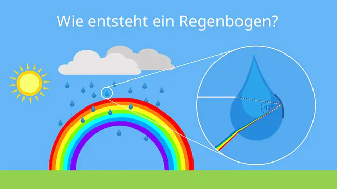 regenbogen; regenbogen bilder, regenbogen bild, farben regebogen, regenbogen farben reihenfolge, farben des regensbogens, wie viele farben hat ein regenbogen, regenbogen natur, wie sieht ein regenbogen aus, regen bogen, regenbögen, regenbogen entstehung, regenbogen licht, entstehung regenbogen, regenbogen am himmel, sonne regenbogen, was ist ein regenbogen, wie entsteht ein regenbogen, wie entstehen regenbogen, entstehung des regenbogens, entstehung eines regenbogens, regenbogen physik, prisma regenbogen, regenbogen prisma, regenbogen spektrum, regenbogen erklärung, wie entsteht ein regenbogen
