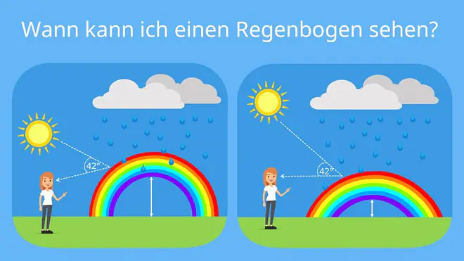 Regenbogen; regenbogen bilder, regenbogen bild, farben regebogen, regenbogen farben reihenfolge, farben des regensbogens, wie viele farben hat ein regenbogen, regenbogen natur, wie sieht ein regenbogen aus, regen bogen, regenbögen, regenbogen entstehung, regenbogen licht, entstehung regenbogen, regenbogen am himmel, sonne regenbogen, was ist ein regenbogen, wie entsteht ein regenbogen, wie entstehen regenbogen, entstehung des regenbogens, entstehung eines regenbogens, regenbogen physik, prisma regenbogen, regenbogen prisma, regenbogen spektrum, regenbogen erklärung, wie entsteht ein regenbogen, regenbogen beobachten, regenbogen sehen