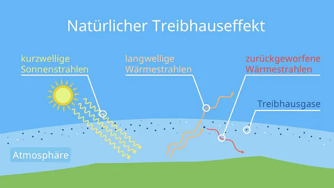 treibhauseffekt, treibhauseffekt einfach erklärt, natürlicher treibhauseffekt, der natürliche treibhauseffekt, natürlicher treibhauseffekt definition, der treibhauseffekt, natürliche treibhauseffekt, natürlicher treibhauseffekt erklärung, natürlicher treibhauseffekt definition, treibhauseffekt bild, treibhauseffekt bilder, treibhauseffekt einfache darstellung, treibhauseffekt definition, natürlicher treibhauseffekt entstehung, natürlicher treibhauseffekt erklärung, treibhauseffekt leicht erklärt, treibhauseffekt skizze, was ist der natürliche treibhauseffekt, was ist der treibhauseffekt, was ist ein treibhauseffekt, was ist treibhauseffekt, was sind treibhausgase, wie entsteht der treibhauseffekt, wie funktioniert der treibhauseffekt, co2 treibhauseffekt erklärung, natürlicher treibhauseffekt skizze, treibhauseffekt schema