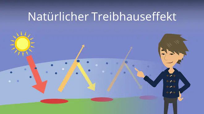 Zum Video: Natürlicher Treibhauseffekt