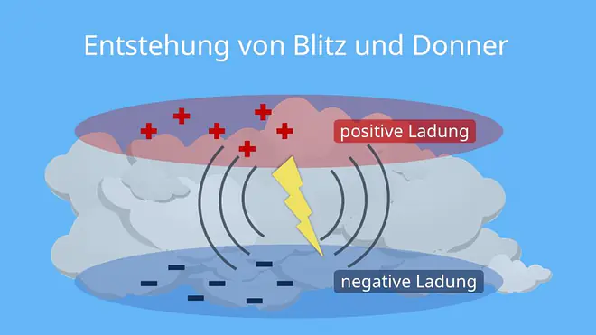 wie entstehen blitze, blitz, donner, blitze, blitzeinschlag, wie entsteht donner, blitz und donner, blitz bilder, wie viel volt hat ein blitz, blitzschlag, wie entsteht ein blitz, wie schnell ist ein blitz, donner blitz, blitzeinschlag mensch, blitze ohne donner, donner und blitz, blitzeinschläge, wie entsteht ein donner, wieiviel volt hat ein blitz, blitzarten, was ist ein blitz, blitze entstehung, wie heiß ist ein blitz, blitz entfernung, blitz ohne donner, blitz donner, bild blitz, wie entsteht blitz und donner, blitz temperatur, lichterscheinung, entfernung blitz donner, blitz entfernung berechnen, blitz volt, bilder blitze, wie entsteht der donner, wie viel ampere hat ein blitz, wie entsteht blitz, warum blitzt es, warum donnert es, was ist donner, wie entsteht ein gewitter kinder, blitz am himmel, wie entstehen blitze und donner