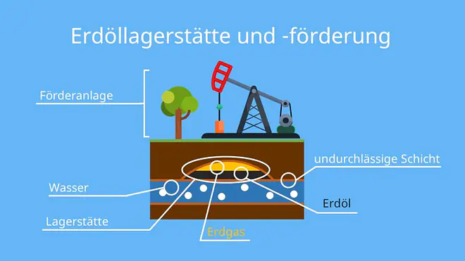 rohöl, wie entsteht erdöl, entstehung von erdöl, erdöl entstehung, was ist erdöl, erdölförderung, entstehung erdöl, erdöl lagerstätten, erdölprodukte, erdöl verwendung, erdölvorkommen, erdöl preise, produkte aus erdöl, erdöldestillation, ölförderung, erdölprodukt, verwendung von erdöl, erdölgewinnung, entstehung von erdöl und erdgas, erdöl bilder, erdölvorkommen weltweit, erdöl und erdgas, fossiler rohstoff, was wird aus erdöl hergestellt, förderung von erdöl, gewinnung von erdöl, erdöl chemie, erdöllagerstätte, verarbeitung von erdöl, fraktionierte destillation von erdöl, erdöl bestandteile, destillation von erdöl, baustoff aus erdöl, wie wird erdöl gewonnen, wie lange reicht das erdöl noch, erdöl reserven, woraus besteht erdöl, verwendung erdöl, erdöl raffinieren, erdöl transport, erdöl verbrauch, erdöl chemische formel, erdöl vorkommen, nigeria erdöl, lagerstätten erdöl, wie viel erdöl gibt es noch, erdöl verwendung statistik, kaugummi erdöl, erdöl deutschland, erdöl cracken, erdöl eigenschaften, cracken von erdöl, bestandteile erdöl, erdöl nutzung, förderung erdöl, vorkommen erdöl, raffinerie erdöl, förderung von erdöl und erdgas, zusammensetzung von erdöl, wofür braucht man erdöl, norwegen erdöl, erdöl vorteile, erdöl gewinnung, vom erdöl zum kunststoff, erdöl fracking, erdöl nachteile, erdöl in deutschland, erdöl katastrophe, kohlenwasserstoff in benzin und erdöl, erdöl vor und nachteile, erdöl erdgas, wo findet man erdöl, vorteile erdöl, erdgas und erdöl, venezuela erdöl, erdöl umwelt, wo gibt es erdöl, nutzung von erdöl, erdöl produkte, fracking erdöl