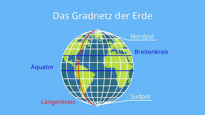 das Gradnetz der Erde, Breitengrade Erde, Meridiane Erde, was ist ein Gradnetz, Koordinatensystem Erde, das Gradnetz, Gradnetz Erde, Erde Breitengrade, Erde mit Gradnetz, Koordinatensystem der Erde, Gitternetz der Erde, Gradnetz der Erde Beschriftung