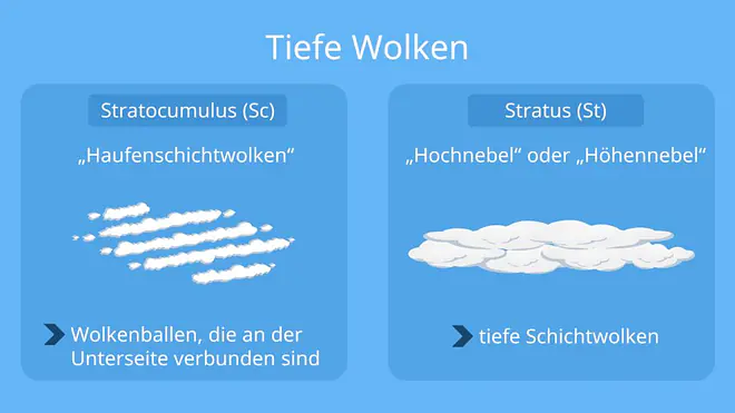 wolkenarten, wolkentypen stratocumulus, stratocumulus wolken, stratocumulus wolke, stratus, stratocumulus wolken, stratocumulus wolke, tiefe wolken