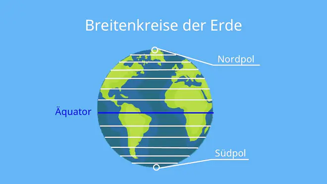 Breitengrade Erde, Äquator Länge, größter Breitengrad, wie breit ist die Erde, Abstand Breitengrade, wie viele Breitengrade gibt es, wie viele Breitenkreise, Erde Breitengrade, Abstand Breitengrade, Breitengrad Äquator