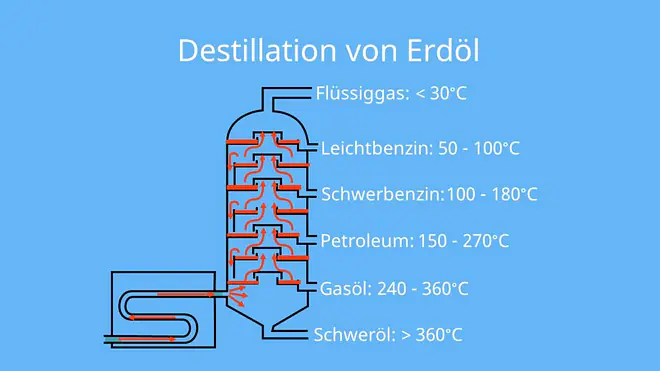 rohöl, wie entsteht erdöl, entstehung von erdöl, erdöl entstehung, was ist erdöl, erdölförderung, entstehung erdöl, erdöl lagerstätten, erdölprodukte, erdöl verwendung, erdölvorkommen, erdöl preise, produkte aus erdöl, erdöldestillation, ölförderung, erdölprodukt, verwendung von erdöl, erdölgewinnung, entstehung von erdöl und erdgas, erdöl bilder, erdölvorkommen weltweit, erdöl und erdgas, fossiler rohstoff, was wird aus erdöl hergestellt, förderung von erdöl, gewinnung von erdöl, erdöl chemie, erdöllagerstätte, verarbeitung von erdöl, fraktionierte destillation von erdöl, erdöl bestandteile, destillation von erdöl, baustoff aus erdöl, wie wird erdöl gewonnen, wie lange reicht das erdöl noch, erdöl reserven, woraus besteht erdöl, verwendung erdöl, erdöl raffinieren, erdöl transport, erdöl verbrauch, erdöl chemische formel, erdöl vorkommen, nigeria erdöl, lagerstätten erdöl, wie viel erdöl gibt es noch, erdöl verwendung statistik, kaugummi erdöl, erdöl deutschland, erdöl cracken, erdöl eigenschaften, cracken von erdöl, bestandteile erdöl, erdöl nutzung, förderung erdöl, vorkommen erdöl, raffinerie erdöl, förderung von erdöl und erdgas, zusammensetzung von erdöl, wofür braucht man erdöl, norwegen erdöl, erdöl vorteile, erdöl gewinnung, vom erdöl zum kunststoff, erdöl fracking, erdöl nachteile, erdöl in deutschland, erdöl katastrophe, kohlenwasserstoff in benzin und erdöl, erdöl vor und nachteile, erdöl erdgas, wo findet man erdöl, vorteile erdöl, erdgas und erdöl, venezuela erdöl, erdöl umwelt, wo gibt es erdöl, nutzung von erdöl, erdöl produkte, fracking erdöl