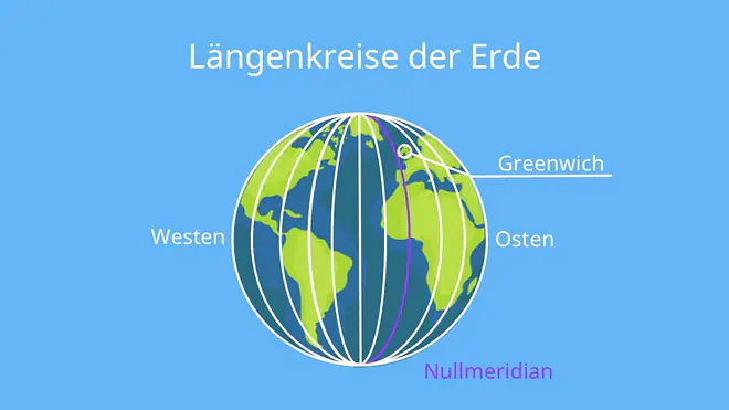 wie viele Längengrade gibt es, Meridiane Erde, Längenkreise der Erde, Anzahl Längengrade, Nullmeridian