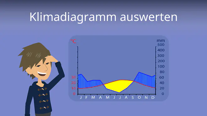 Zum Video: Klimadiagramm auswerten