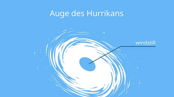 Was ist ein hurrikan, Wie entsteht ein Hurrikan, hurrikan sturm, Hurrikan Entstehung, Hurrikans, entstehung hurrikan, Unterschied Tornado Hurrikan, wie entstehen Hurrikans, Hurrikan sturm