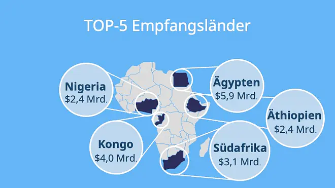 Top-5 Empfangsländer ausländischer Direktinvestitionen, ausländische Direktinvestitionen definition, direktinvestitionen beispiele, Auslandsinvestitionen, adi definition, adi erdkunde, direktinvestition Deutschland, auslandsinvestitionen