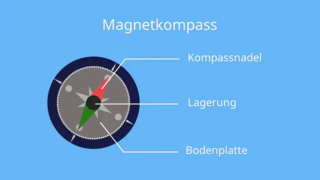 kompass, wie funktioniert ein kompass, kompass funktion, wie funktioniert kompass, wie funktioniert der kompass, kompass funktionsweise, funktion kompass, funktionsweise kompass, kompass wie funktioniert, aufbau kompass, kompass aufbau, was ist ein kompass, kompass aufbau und funktion, magnetkompass