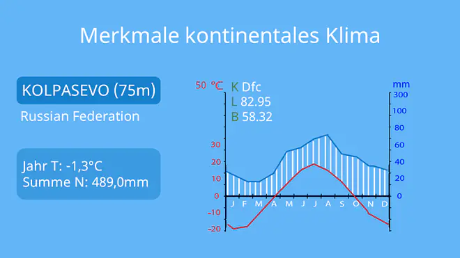 kontinentales Klima, kontinentalklima, russland klimazone, kontinentalität, kontinentales,kontinentales Klima merkmale, was ist kontinentales Klima, kontinentales klima definition, weltkarte, weltkarte kontinentales Klima