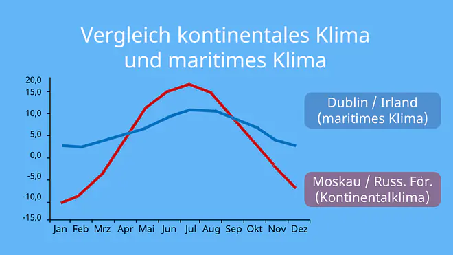 kontinentales Klima, kontinentalklima, russland klimazone, kontinentalität, kontinentales,kontinentales Klima merkmale, was ist kontinentales Klima, kontinentales klima definition, weltkarte, weltkarte kontinentales Klima