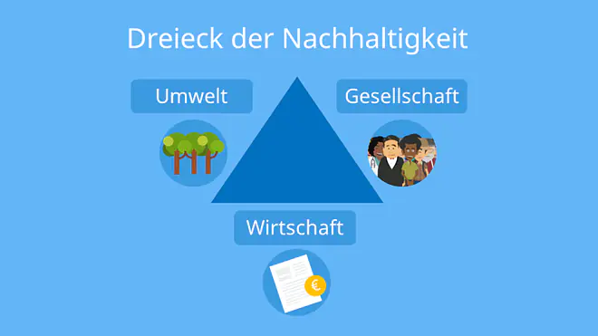 Was bedeutet Nachhaltigkeit, nachhaltigkeit Definition, Was ist Nachhaltigkeit, Was heißt nachhaltig, nachhaltigkeit Bedeutung, nachhaltige Entwicklung Definition, Was heißt Nachhaltigkeit, Was versteht man unter Nachhaltigkeit, Was bedeutet Nachhaltigkeit einfach erklärt, prinzip der Nachhaltigkeit, Nachhaltgkeit Erklärung, Was bedeutet Nachhaltigkeit Beispiele, Was bedeutet der Begriff Nachhaltigkeit, Nachhaltigkeit Definiton, Nachhaltigkeit defintion, Bedeutung Nachhaltigkeit, Was genau ist Nachhaltigkeit, Nachhaltigkeit was ist das, was ist nachhaltig, definition von Nachhaltigkeit, Definition Nachhaltigkeit