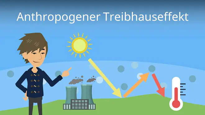Zum Video: Anthropogener Treibhauseffekt