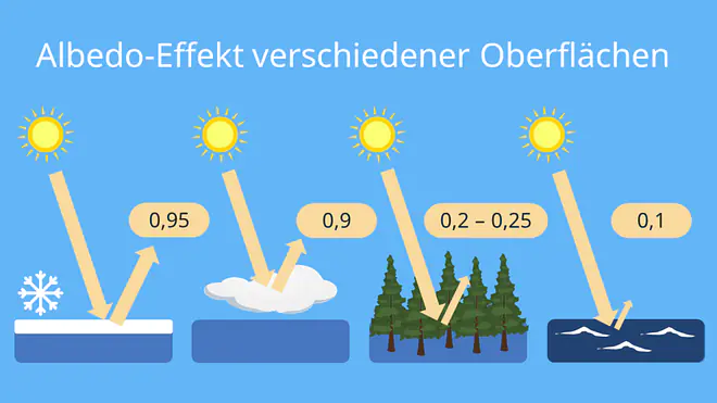 Albedo, albedo effekt, albedo definition, albedo materials, albedo effect, albedo material, was ist albedo, eis albedo rückkopplung, albedo eis, albedo schnee, albedo wüste, albedowert, albedo wiese, albedo wald, albedo meer, albedo wasser, albedo reflektion, albedowert eis, albedowert schnee, albedowert wald, albedowert wiese, albedowert wasser, albedowert meer, albedowert oberflächen, albedowert material, albedoeffekt albedo effekt, albedo erde, albedo der erde, albedo oberflächen, albedowert oberflächen, albedo strahlung, strahlung erde