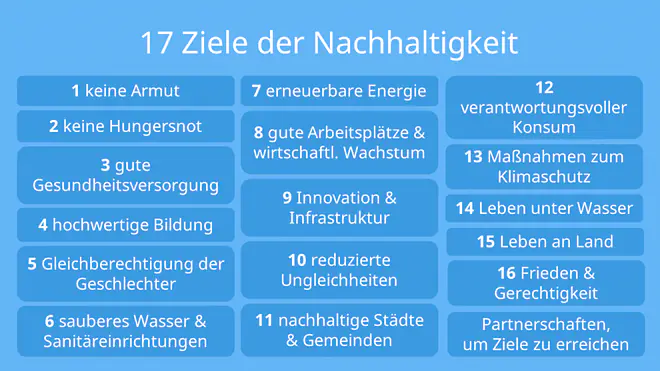 Was bedeutet Nachhaltigkeit, Nachhaltigkeit Definition, Was ist Nachhaltigkeit, Was heißt nachhaltig, Nachhaltigkeit Bedeutung, Nachhaltige Entwicklung Definition, Was heißt Nachhaltigkeit, Was versteht man unter Nachhaltigkeit, Was bedeutet Nachhaltigkeit einfach erklärt, Prinzip der Nachhaltigkeit, Nachhaltigkeit Erklärung, Was bedeutet Nachhaltigkeit Beispiele, Was bedeutet der Begriff Nachhaltigkeit, Nachhaltigkeit Definiton, Nachhaltigkeit Defintion, Bedeutung Nachhaltigkeit, Was genau ist Nachhaltigkeit, Nachhaltigkeit was ist das, Was ist nachhaltig, definition der nachhaltigkeit, definition von nachhaltigkeit, definition nachhaltigkeit