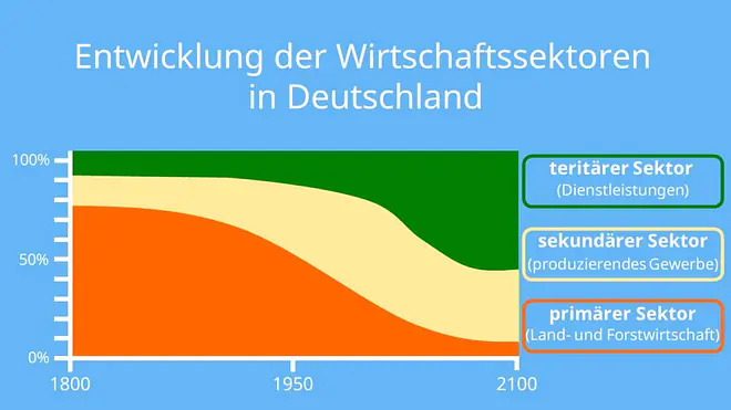 tertiärer sektor, primärer sektor, dienstleistungssektor, tertiärer sektor definition, tertiären, tertiäre, tertiär sektor, dienstleistungsbereich, tertiärer sektor beispiele, tertiärer sektor berufe, tertiärer wirtschaftssektor, sachleistungsbetriebe, tertiäre sektor, 4 wirtschaftssektoren, tertiären sektor, tertiärer sektor deutschland, tertiärsektor, dienstleistungssektor definition, dienstleistungssektor deutschland, teritärer sektor, tertiärer bereich, wirtschaftsbereiche beispiele, was ist der sekundäre sektor, sektor duden, bereiche der wirtschaft, tertiärer, was bedeutet tertiärer sektor, was ist ein tertiärer sektor, entwicklung wirtschaftssektoren, entwicklung der wirtschaftssektoren, entwicklung der wirtschaftssektoren deutschland, entwicklung der wirtschaftssektoren in deutschland
