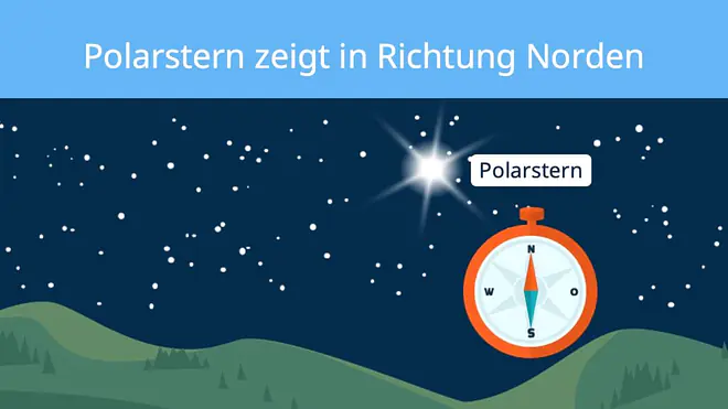 wo geht die sonne auf, wo geht die sonne unter, wo geht sonne auf, sonnenuntergang himmelsrichtung, sonnenaufgang himmelsrichtung, sonnenaufgang wo, sonnenverlauf himmelsrichtung, sonne himmelsrichtung, alle himmelsrichtungen, sonnenverlauf himmelsrichtungen, wo geht die sonne auf und unter, wo geht sonne unter, im osten geht die sonne auf, geht die sonne auf, im süden geht die sonne auf, sonne geht im westen auf