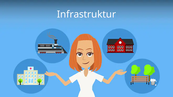 Zum Video: Infrastruktur