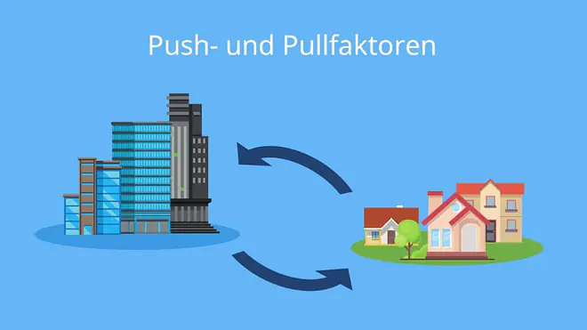 push und pull  faktoren, push faktoren, pull faktoren, migration, urbanisierung