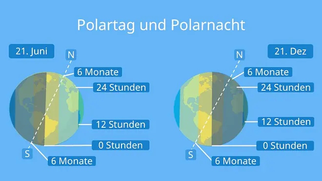 polarkreis, nördlicher polarkreis, polarkreis karte, was ist der polarkreis, wo ist der polarkreis, sonnenwende, erdachse, polartag, polarnacht
