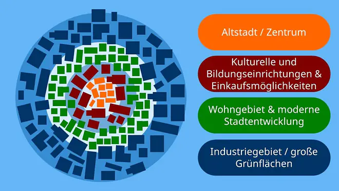 europäische städte, größte städte eu, größte stadt eu, europa städte, die größte stadt europas, innere gliederung aufbau, funktionale gliederung einer stadt, innere gliederung , merkmale einer mitteralterlichen stadt