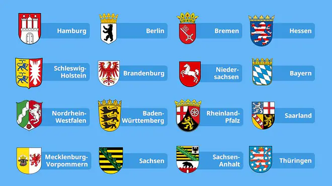 bundesländer flaggen, deutsche flaggen, wappen bundesländer