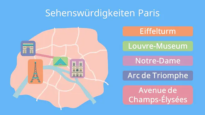 Paris, Paris Steckbrief, Sehenswürdigkeiten Paris, Wahrzeichen Paris, Frankreich, Steckbrief Paris, Was kann man in Paris machen?, Eiffelturm, Louvre, Notre-Dame, Champs-Élysées, Arc de Triomphe