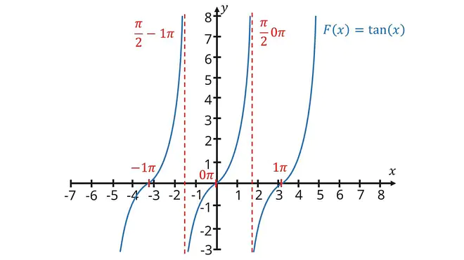 funktionstypen, arten von funktionen, was ist eine funktion mathe leicht erklärt, mathe funktionen, funktionsarten mathe, funktionstypen übersicht, verschiedene funktionen, funktionsarten, alle funktionen, lineare und quadratische funktionen, arten von graphen, funktionen und ihre graphen, funktionen arten, funktionen übersicht