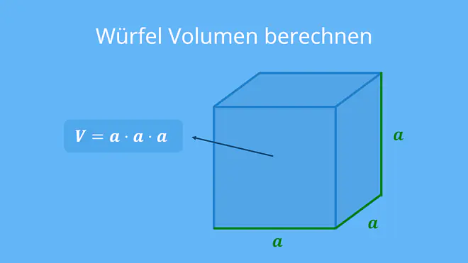 Das Bild zeigt die Volumenformel eines Würfels: V ist gleich a mal a mal a. 