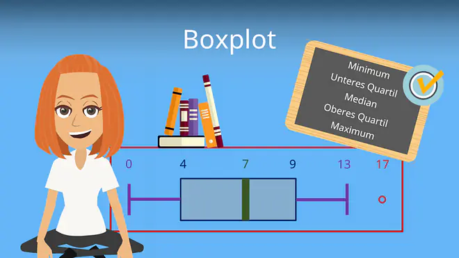 Zum Video: Boxplot