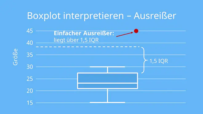 boxplot interpretieren, boxplot beispiel, median boxplot, boxplot median, boxplot mittelwert, box plot interpretation, boxplot interpretation