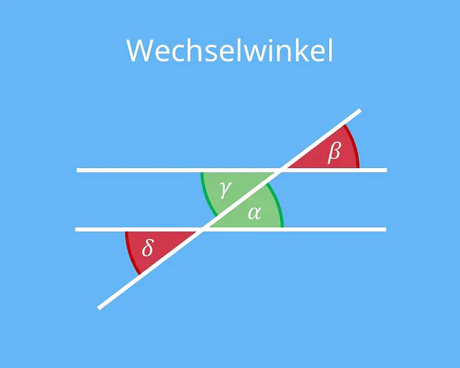 Die Abbildung zeigt Wechselwinkel, die beim Schnitt zweier paralleler Geraden durch eine dritte Gerade entstehen. Sie verdeutlicht, dass sich gegenüberliegende Winkel innerhalb der Zickzackstruktur, wie Winkel alpha und beta oder gamma und delta, jeweils gleichen.
