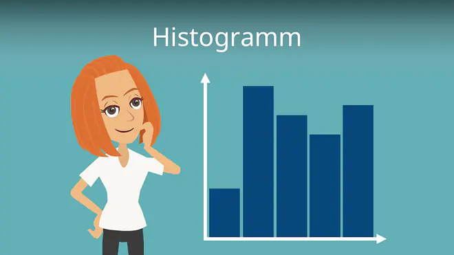 Zum Video: Histogramm
