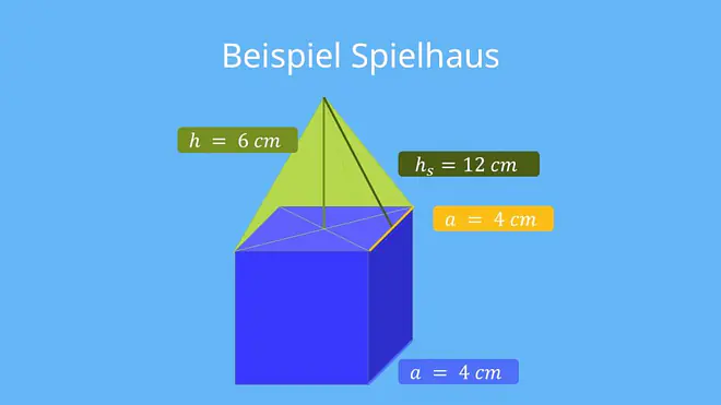 Das Bild zeigt ein Spielhaus aus einem Würfel und einer Pyramide mit den zugehörigen Maßen. Die Kantenlänge a beträgt 4 Zentimeter, die Höhe des Würfels h ist 6 Zentimeter und die Höhe der Pyramide beträgt 12 Zentimeter.