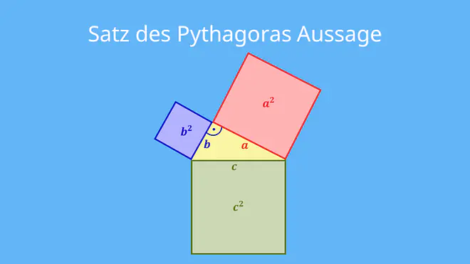 satz des pythagoras beweis,  satz des pythagoras flächeninhalt, beweis satz des pythagoras klasse 9, beweis satz des pythagoras, pythagoras beweis, beweise satz des pythagoras, beweis pythagoras, satz des pythagoras herleitung, herleitung satz des pythagoras