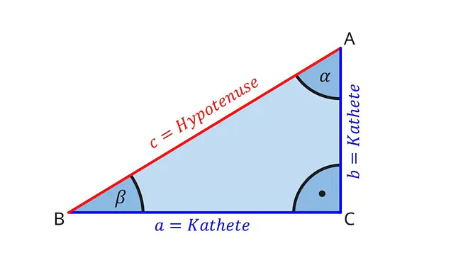 Das Bild zeigt ein rechtwinkliges Dreieck mit den Seiten a und b als Katheten sowie c als Hypotenuse. Die Winkel α und β ergänzen den rechten Winkel bei Punkt C. 