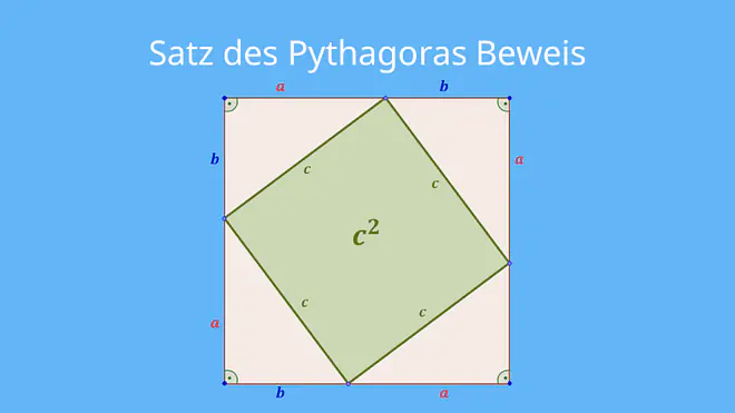satz des pythagoras beweis,  satz des pythagoras flächeninhalt, beweis satz des pythagoras klasse 9, beweis satz des pythagoras, pythagoras beweis, beweise satz des pythagoras, beweis pythagoras, satz des pythagoras herleitung, herleitung satz des pythagoras