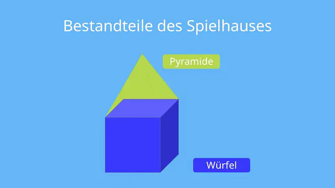 Das Bild zeigt, dass ein Spielhaus aus zwei geometrischen Körpern besteht: einem Würfel als Basis und einer Pyramide als Dach.