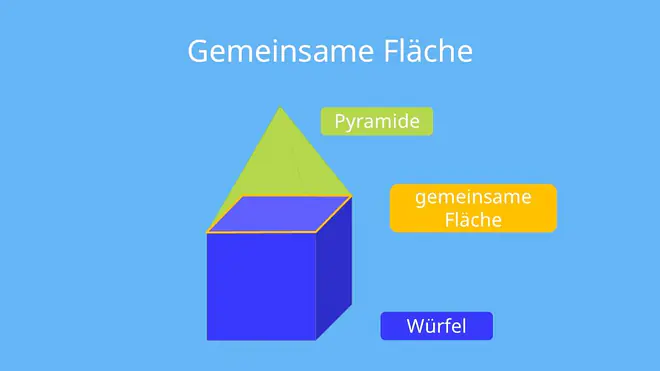 Das Bild zeigt eine Pyramide und einen Würfel, die an einer gemeinsamen Fläche miteinander verbunden sind. Diese Fläche wird als Schnittstelle beider Körper hervorgehoben.