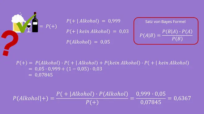 Satz von Bayes Anwendung, Satz von Bayes Beispiel, Satz von Bayes Formel