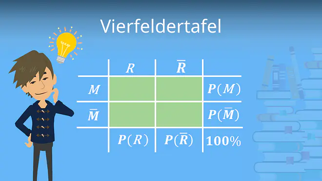 Zum Video: Vierfeldertafel