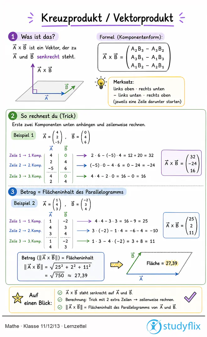 Das Bild zeigt einen Lernzettel, auf dem alles wichtige zu dem Thema Kreuzprodukt / Vektorprodukt dargestellt ist. Für Schüler der Klasse 11/12/13.