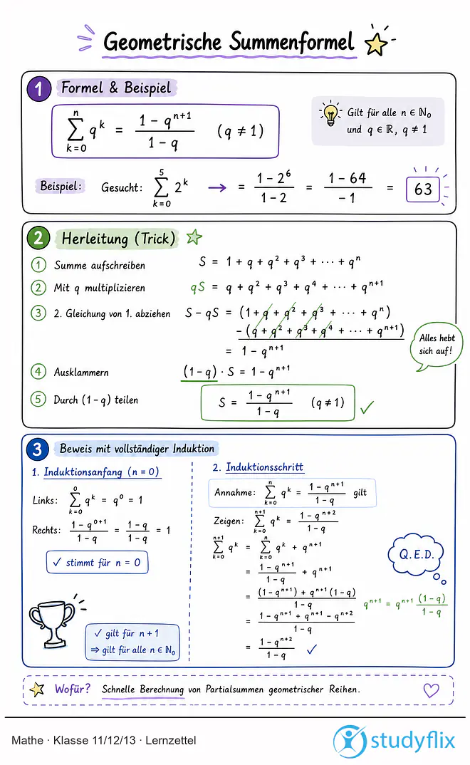 Das Bild zeigt einen Lernzettel, auf dem alles wichtige zu dem Thema Geometrische Summenformel dargestellt ist. Für Schüler der Klasse 11/12/13.