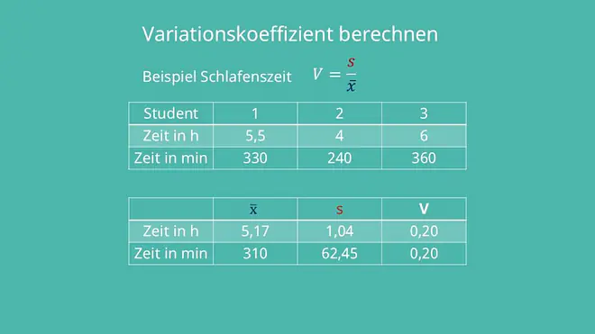 Variationskoeffizient berechnen, Variationskoeffizient Formel, Variationskoeffizient Standardabweichung, Streuungsmaß, Statistik